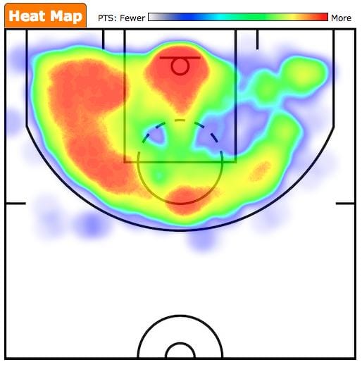 (Via basketball-reference.com)